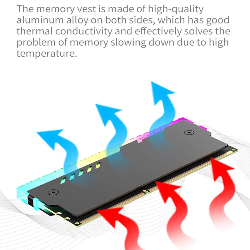 PC Geheugen Heatsink RM-1 RAM  - Ddr2 Ram recensie en prijs