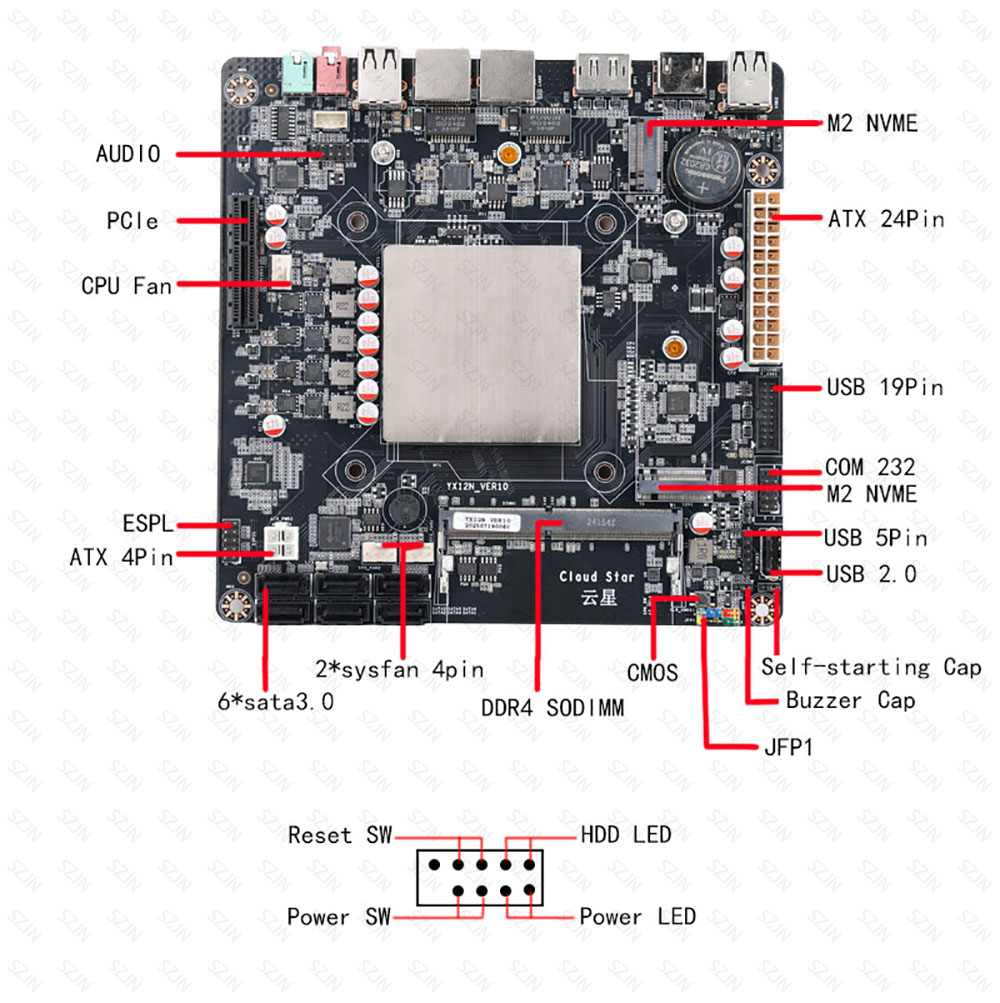 Intel N150 Mini ITX-moederbord - Sodimm Ddr4 recensie en prijs